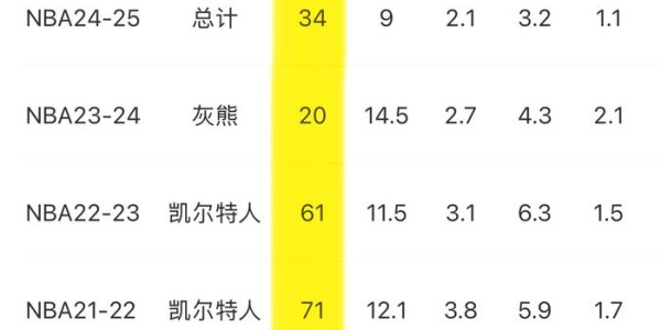 开云体育-斯玛特积极训练备战新赛季，健康与防守成关键