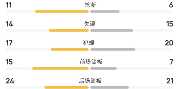 开云登录线上-WNBA战报：佩奇29分&amp;amp;amp;李月汝3分1篮板，火花五人得分上双以97-96险胜飞翼