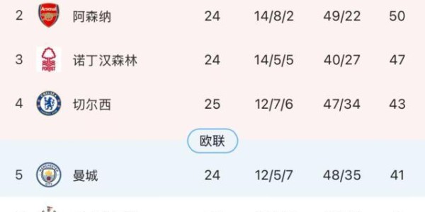 开云-花大几亿重建被布莱顿双杀，切尔西争四重蹈覆辙？
