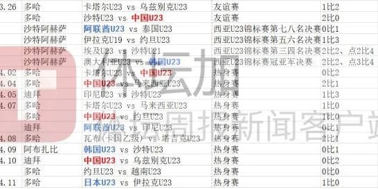 奥预赛前诸强备战：中国队临阵磨枪 热身场次最多