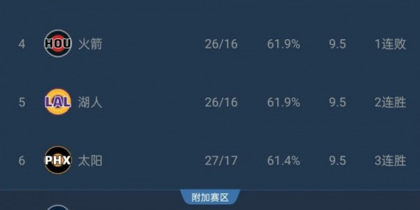 开云娱乐-给机会不中用啊！森林狼本有机会连超三队升至西部第4 但最终输球